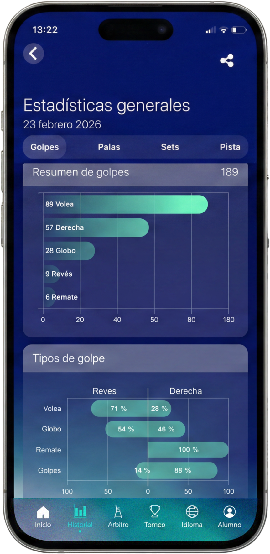 Performance tracking